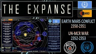 THE EXPANSE EARTH MARS CONFLICT PRELUDE TO UNMCR WAR [upl. by Federica325]