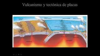 EXPANSIÓN DEL FONDO OCEÁNICO Y TECTÓNICA DE PLACAS [upl. by Lananna]