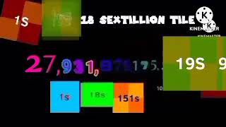 Numbers 0 to 1 Octillion With Sound v4 [upl. by Riatsala]