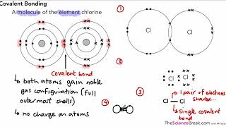 AQA GCSE Chemistry  Covalent Bonding [upl. by Minnaminnie]