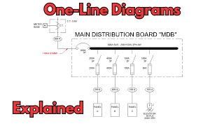 MEP ELECTRICAL PRO TIPS  WHAT IS a ONELINE DIAGRAM [upl. by Worra]