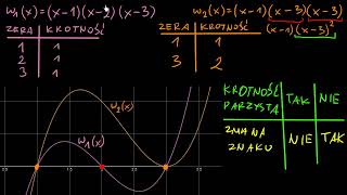 Krotność pierwiastka wielomianu [upl. by Travax]