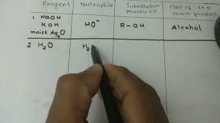 Class 12 NEET entrance exam coaching PHYSICS and CHEMISTRY15 [upl. by Bish634]