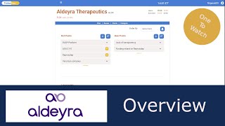 Alderya Therapeutics Overview  ALDX [upl. by Indnahc380]