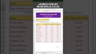 Excel Tutorial SUM Across Multiple Columns using VLOOKUP [upl. by Hallutama]