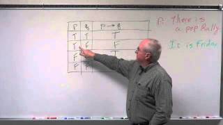 Geometry Chapter 23  Conditional Statements [upl. by Lyrad132]