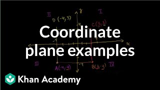 Coordinate plane examples  Linear equations and functions  8th grade  Khan Academy [upl. by Grewitz]