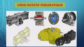 VÉRIN ROTATIF [upl. by Neros991]