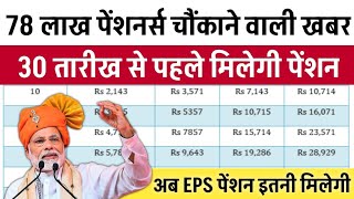 eps95 pension latest news today  supreme court judgement latest news today  eps95 latest news [upl. by Bradstreet576]