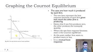 Cournot Nash Equilibrium [upl. by Zechariah]