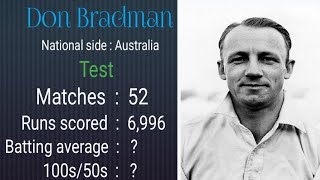 Don Bradman Test Career [upl. by Champaigne]