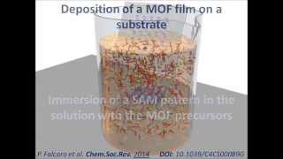 LiquidPhase Epitaxy  LPE  of MOFs on SelfAssembled Monolayer  SAM  Film [upl. by Guntar]