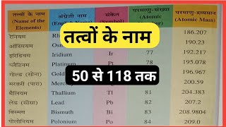 Tatvon ke naam  tatvon ke parmanu sankhya tatvon ke parmanu dravyaman तत्वोंके नाम क्लास 9 10 11 12 [upl. by Rockie]