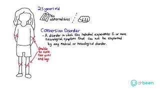 Somatoform Disorders [upl. by Rabkin356]