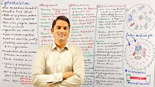 Cytoskeleton structure and functionMicrofilamentsMicrotubulesIntermediate filamentsSuresh Kumar [upl. by Aitselec]