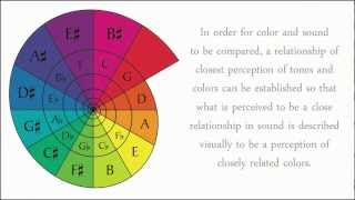 Color Wheel Theory The Circle of Fifths 5ths and Sight Reading Music [upl. by Eniamreg368]