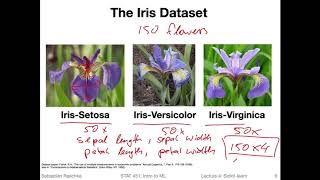 51 Reading a Dataset from a Tabular Text File L05 Machine Learning with ScikitLearn [upl. by Pettifer]