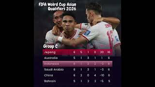 Klasemen  indonesia naik ke posisi 3 timnasindonesia indonesiavsarabsaudi indonesiamenang [upl. by Tenay408]