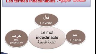 Cours de grammaire arabe n°19  les termes indéclinables  الكلمات المبنية 13 [upl. by Rie]