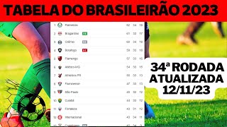 CLASSIFICAÇÃO DO BRASILEIRÃO 2023  TABELA DO BRASILEIRÃO 2023 DE HOJE [upl. by Sileas891]