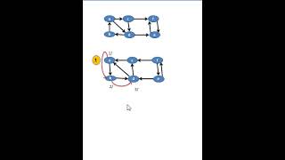 Théorie des graphes 28algorithme composent Fortement connexe1 [upl. by Lamond446]