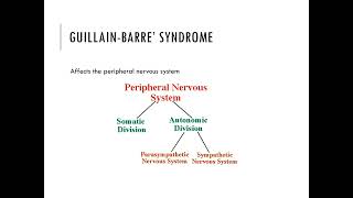 Acute Flaccid Paralysis PPT Slide Presentation [upl. by Burty]