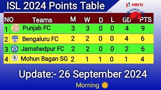 ISL Points Table Today  Last Update 26 Sep 2024  ISL Points Table 202425 [upl. by Arot]