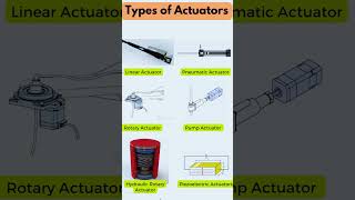 Types of actuator [upl. by Diena]