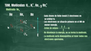 20 Teoría de Orbitales Moleculares Moléculas de H2 H2 He2 y He2 Revisado [upl. by Perkin]