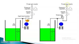 Bubbler Type Level Measurement [upl. by Ordway]