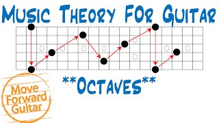 Music Theory for Guitar – Octaves [upl. by Ardnohs]