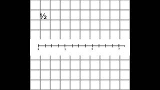 Brüche auf dem Zahlstrahl darstellen [upl. by Carlton]