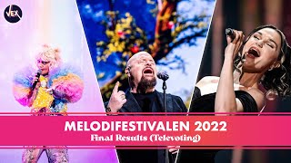 Melodifestivalen 2022  Official Final Results ᴴᴰ Televoting [upl. by Ronald]