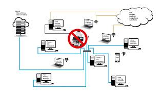 MultiPC Vs Single PC Experience [upl. by Halle850]