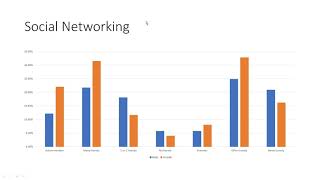 Gender Differences in the Polyglot Community [upl. by Clarisa]