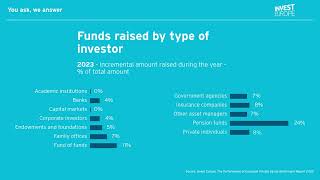 You Ask We Answer 12 Private Equity and Venture Capital Investors [upl. by Mungo]