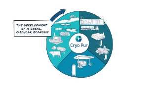 Cryo Pur  Valorize biogas with bioLNG and bioCO2 [upl. by Adneram]