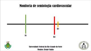 Semiologia Ausculta Cardíaca  B3 [upl. by Basia]