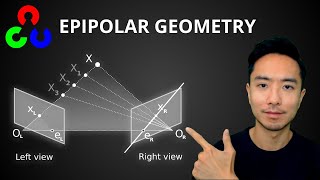 OpenCV Python Epipolar Geometry Stereo Vision [upl. by Mallina]