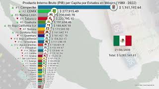 Producto Interno Bruto PIB per Capita por Estados en México 1980  2022 [upl. by Aelam968]