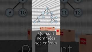 Quest Ce Quest Une Structure De Données  Partie 3  maths science informatique astuce [upl. by Chao]