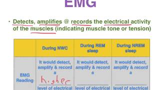 Methods for studying alertness and sleep  VCE U3 Psychology [upl. by Philoo]