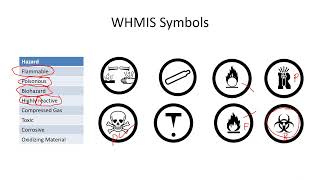 Chemistry Lesson 04 WHMIS HHPS and Lab Safety [upl. by Eiramit22]