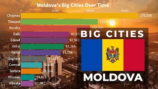 🇲🇩 Largest Cities in Moldova by Population 1950  2035  Moldova Cities  YellowStats [upl. by Tocs833]