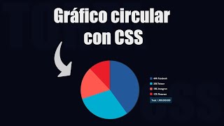 Gráfico circular con solo HTML y CSS [upl. by Iur]