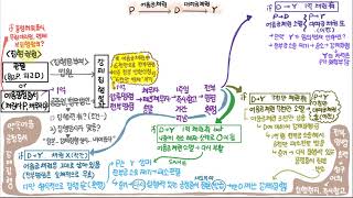 117 약속어음공정증서 강제집행 전부명령 효력 청구이의 집행정지 즉시항고 [upl. by Nicol]