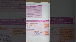 Chapter no33  Drugs used in cytopenias and hematopoietic growth factors  pharmacology [upl. by Nellda]