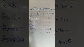 कार्बनिक यौगिकों के सामान्य सूत्र carbonic yogic ke samanya Sutra [upl. by Holtz]