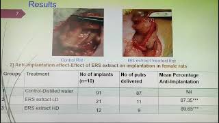 Evaluation of Antifertility Potential of Entada rheedii Spreng Seed Kernel Extract in Female Wist [upl. by Nannerb]