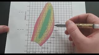 How to read a Subaru STI TD04 Turbo Compressor Map [upl. by Ruhtua]